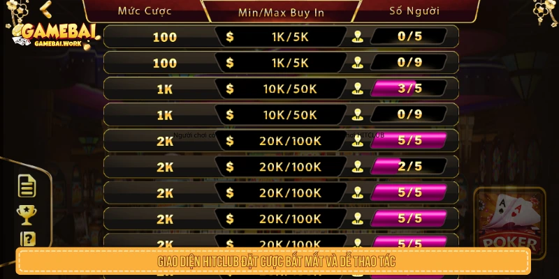 Game Bài GO88 - Kho Game, Phòng Bàn Và Cách Đọc Trải Nghiệm Giao diện game bài GO88 trên thiết bị di động