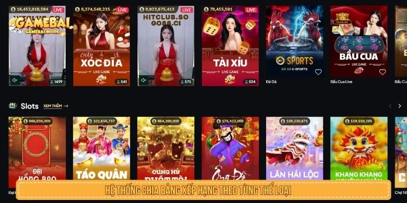 Đua Top Nhận Thưởng Là Gì? Cách Đọc Bảng Xếp Hạng Các loại bảng xếp hạng trong khuyến mãi đua top nhận thưởng