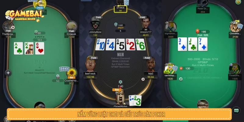 Poker Online Là Gì? Luật Chơi, Tay Bài Và Lưu Ý Thứ hạng tay bài và cấu trúc bàn poker online