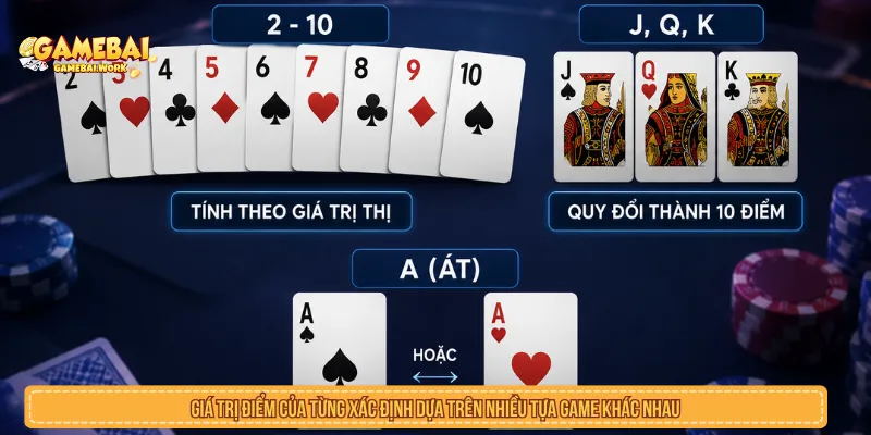Luật cơ bản trước khi đánh bài online về cách tính điểm
