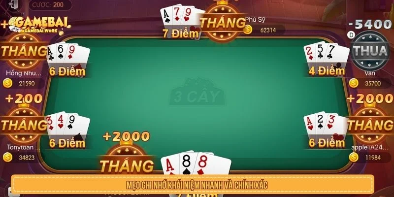 Những Thuật Ngữ Cần Biết Khi Đánh Bài Online Mẹo ghi nhớ thuật ngữ đánh bài cho người mới