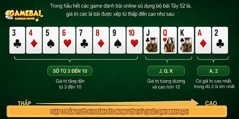 Thứ tự các lá bài giúp người chơi hiểu luật cơ bản